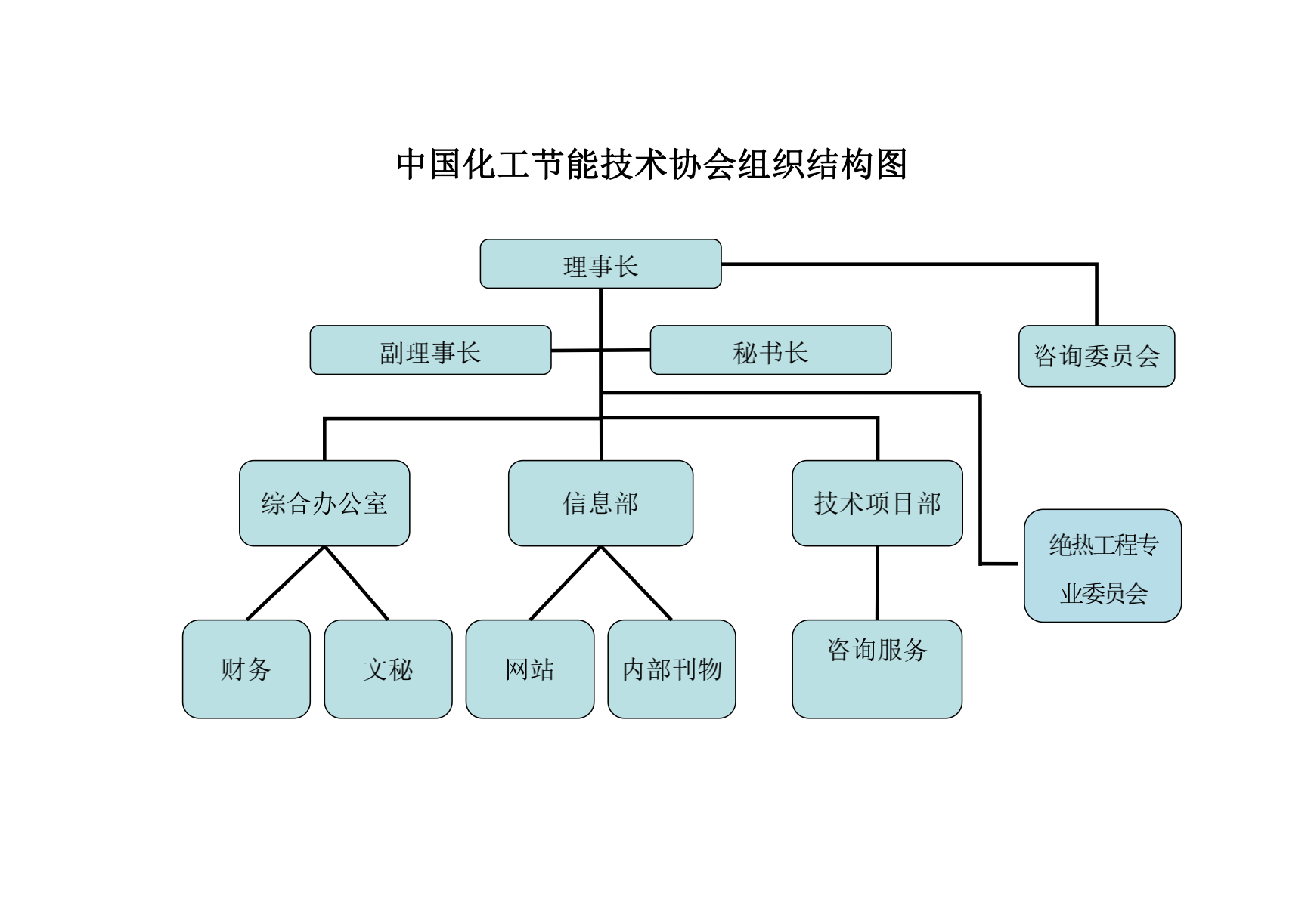 组织结构图-新_00.png
