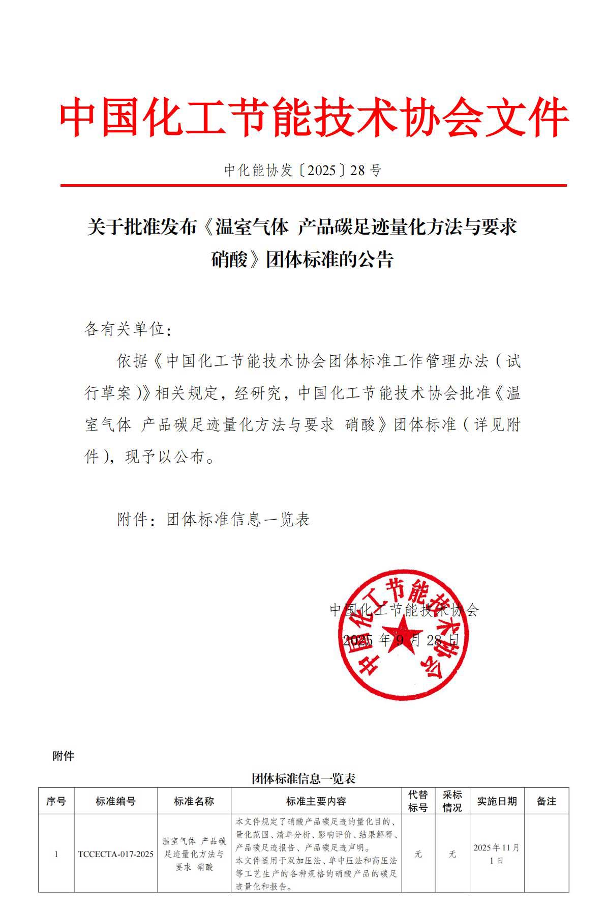 关于批准发布《温室气体-产品碳足迹量化方法与要求-硝酸》团体标准的公告-28号文_01.jpg